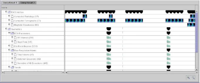 Figure 7. Inteface du logiciel MMSS TimeLine (2000). 