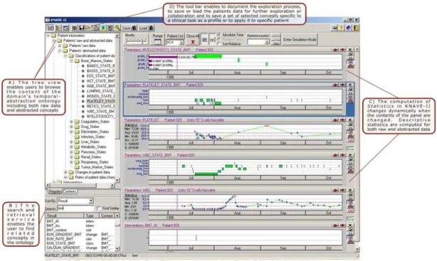 Figure 9. Interface du logiciel KNAVE-II (2004). 
