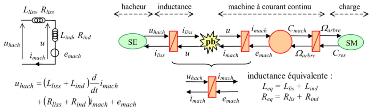 Fig. II. 2 : Illustration de la règle de concaténation
