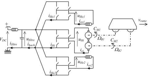 Fig. II. 5 : Synoptique de la partie électrique de la traction du VAL 206