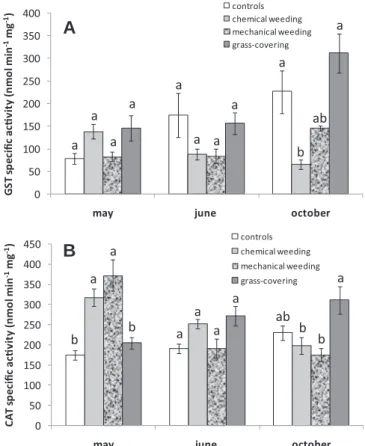 Fig. 2. Principal Component 1 vs 3 (PCA), discriminating the earthworm communities (G1: epi-anecics, G2: anecics, G3: endogeics) and sampling dates (2008 and 2009) for the replicates (R, n ¼ 10) of the three soil agricultural practices (M1: chemical weedin