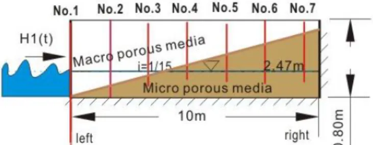 Figure 5 Left entry water level fluctuation for single harmonic  wave test (long run)