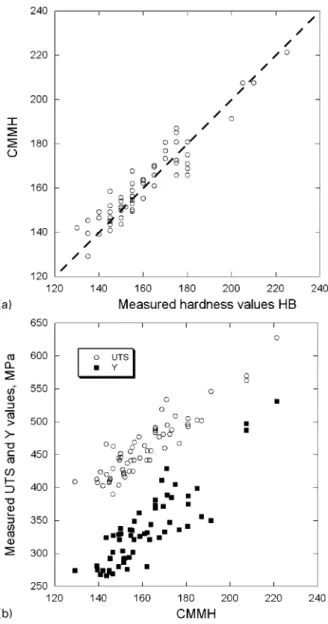 Figure 10 compares the impact energy results from one of the best of the present alloys with low silicon content to some literature data