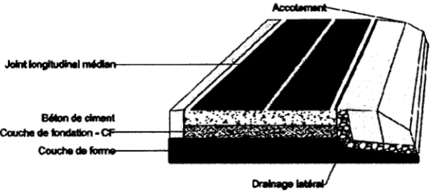 Figure 2.2  Schéma de principe de la structure béton armé continue -  BAC  [Techniques de l’Ingénieur, 2003]