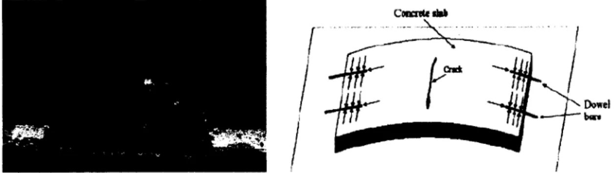 Figure 2.5  Principe du transfert de charge avec les chaussées à dalles courtes  [Smith, 2001]