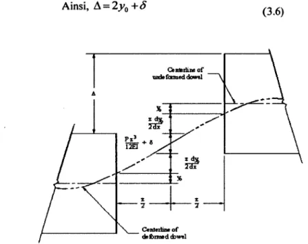 Figure 0.2  Déflection relative entre dalles goujonnées  [Porter et al.,2006]