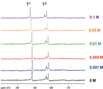 Fig. 6. Liquid 29 Si NMR spectra of sol with different cerium concentrations (24 h).