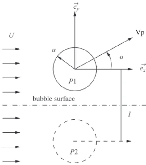 Fig. 5. Evolution of the drag correction of a particle approaching the surface of a bubble