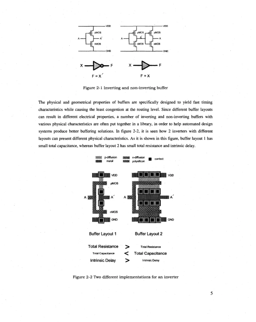 Figure 2-1 Inverting and non-inverting buffer 