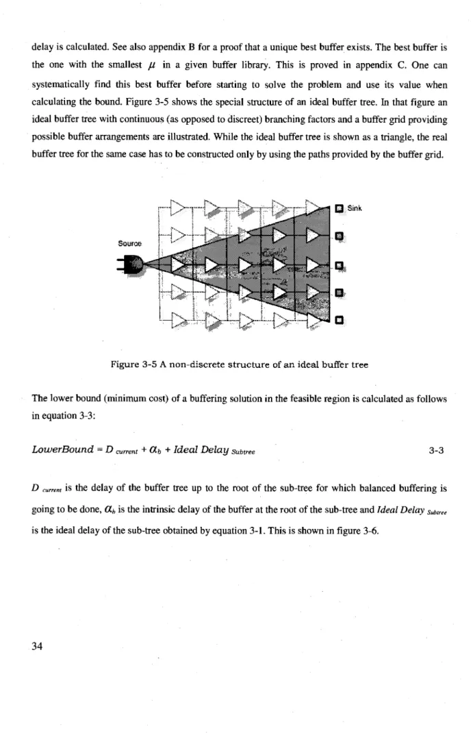 Figure 3-5 A non-discrete structure of an ideal buffer tree 