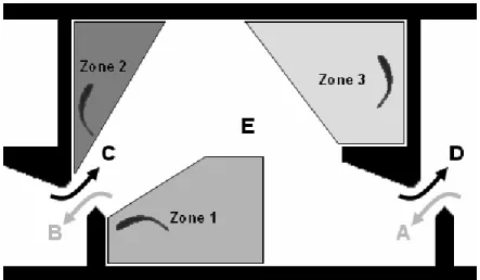 Figure 3. Stabling zones (zone 1, 2 and 3), observed positions of fish in the different zones, basic movements of  fish between pools (A: entry through the downstream slot, B: exit through the upstream slot, C: entry through the  upstream  slot,  D:  exit 