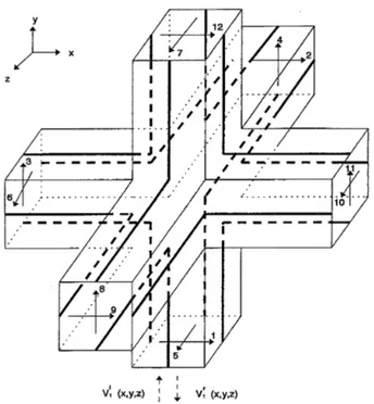 Figure 4.5: Symmetrical Condensed Node [63].