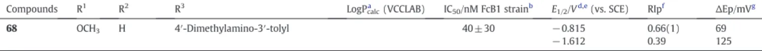 Fig. 1 shows typical voltammograms obtained for the series. The voltammogram is characterized by two electron transfers