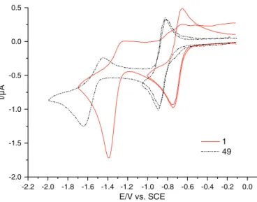 Fig. 1. Electrochemical properties of indolone-N-oxides. Cyclic voltammograms of 1 and 49 (1 mmol L − 1 ) at a platinum electrode in ACN-TBAP (0.1 mol L − 1 ), potential scan rate 0.1 V/s