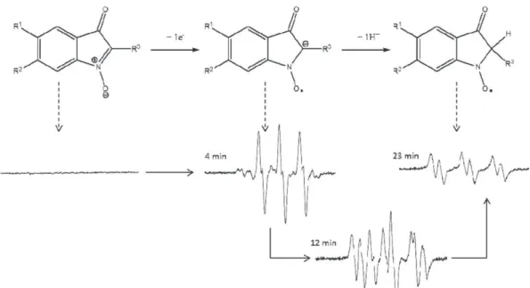 Fig. 4. Relationship between reduction potentials and Hammet constants of indolone- indolone-N-oxides