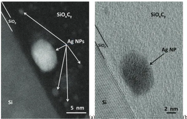 Figure 9. HRSTEM images showing (a) several small (average size 1.3 nm) and a larger (9 nm) Ag NPs blocked at the native SiO 2 layer acting as a barrier on the Si substrate and (b) the same area in bright field mode.