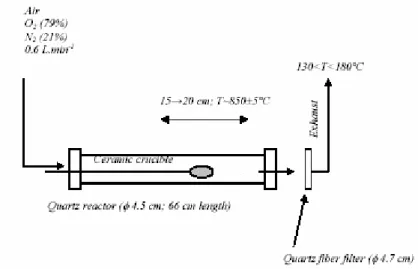 FIGURE 1 - A schematic diagram of the quartz tube of the horizontal combustor 