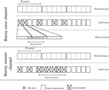 Fig. 2. Error control mechanism