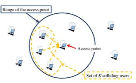 Fig. 1. Collision Scenario with K = 3 colliding users.