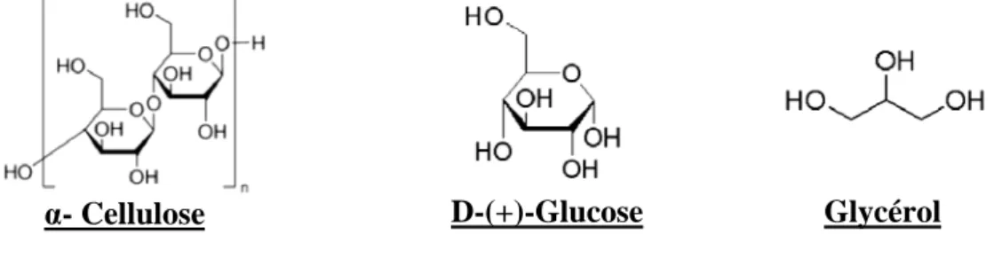 Figure  1‐20 :  Structure  des  molécules  α‐Cellulose  (No.CAS :  9004‐34‐6),  D‐(+)‐Glucose  (No.CAS :  50‐99‐7)  et  Glycérol(No.CAS : 56‐81‐5)