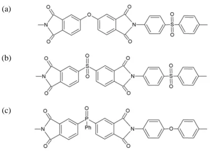 Figure II-12 : Formules chimiques de polymères avec les fonctions imide, sulfone et  phosphore