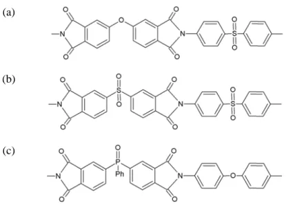 Figure II-12 : Formules chimiques de polymères avec les fonctions imide, sulfone et  phosphore