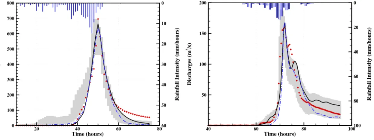 Figure 104: 2 best simulations (blue solid and blue dashed lines) and confidence interval for: (left)  The Orbieu at Lagrasse (263 km²) 15/11/2005 flood event, performed with RA_Calibr radar rainfall  data, 900 behavioural simulations; (right) The Tech at 