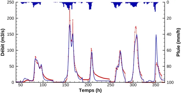 Figure 121 : Calibrations pour la Salz à Cassaignes, 20/04/1981 (RG_Interp) ;  14/01/1982 (RG_Interp) ; 09/01/1996 (RG_Interp) ; 30/11/1996 (RG_Interp) ;  04/12/2003 (RA_Calibr); 10/01/2004 (RA_Calibr)