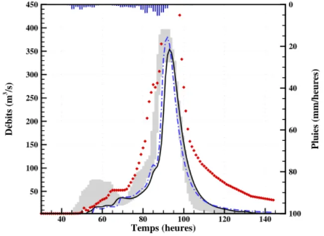 Figure 10 : 10_10_2010_70p_RA_reanP ; 12_03_2011_70p_ RA_reanP 