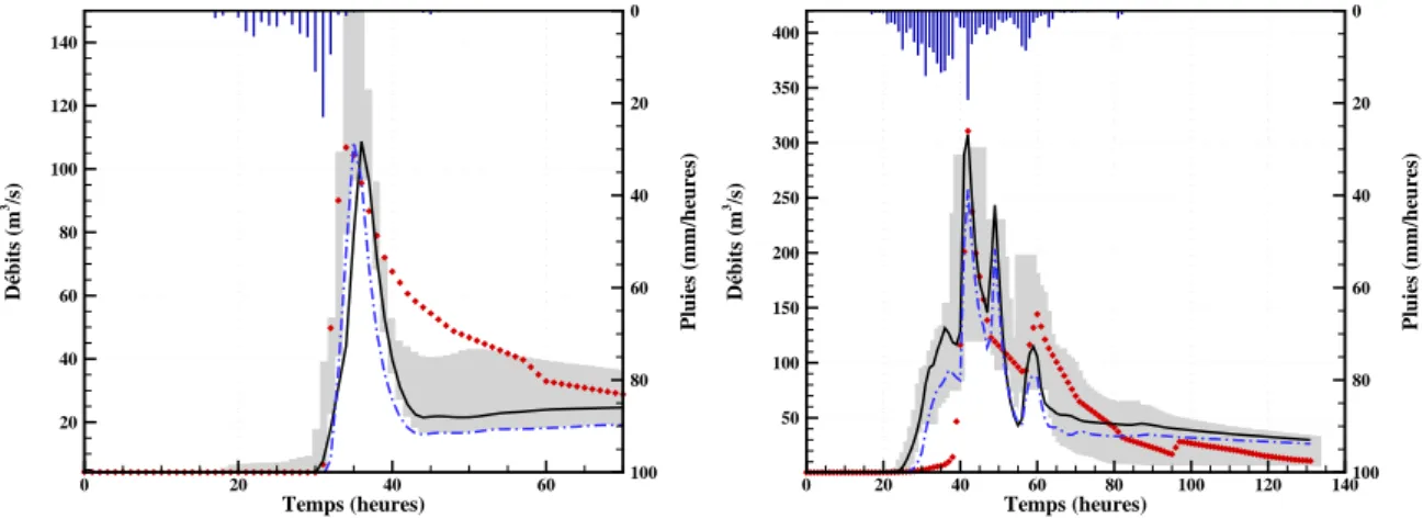 Figure 19 : 09_01_1996_70p_pluvios ; 11_11_1999_70p_pluvios 