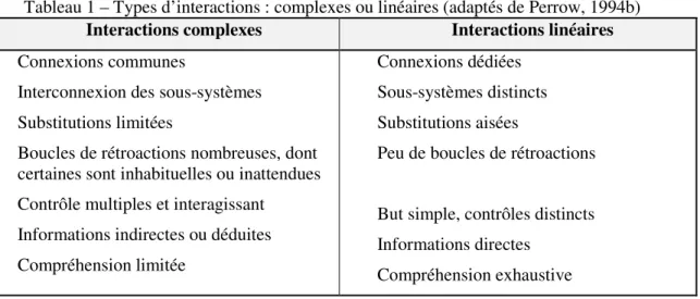 Tableau 2 – Types de couplage : fort ou faible (adaptés de Perrow, 1994b)