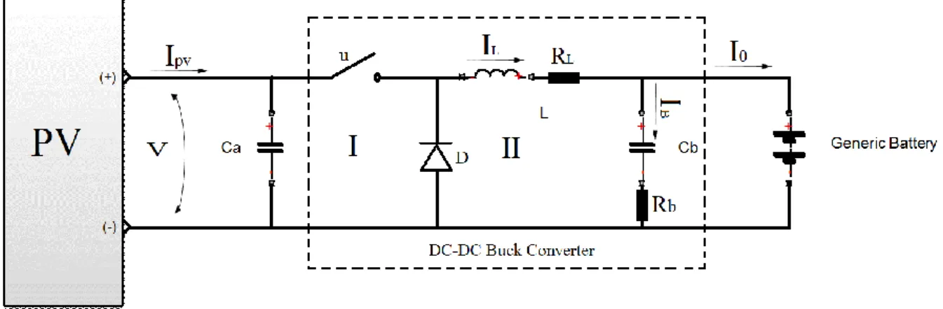 Figure 2-18 The 2 nd  law of Kirchhoff applied on a DC\DC buck converter 