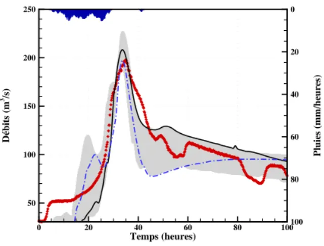 Figure 152 : Calibrations pour l’Ardèche à Vogüé,  18/10/2006 ;  16/11/2006 ; 18/04/2008 ; 03/04/2010 ;  05/05/2010 (RA_Calibr)