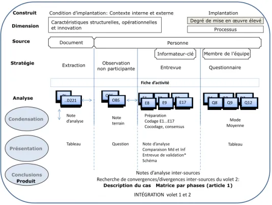 Figure 5. Schématisation de la méthode du volet 2 (partie 2) 