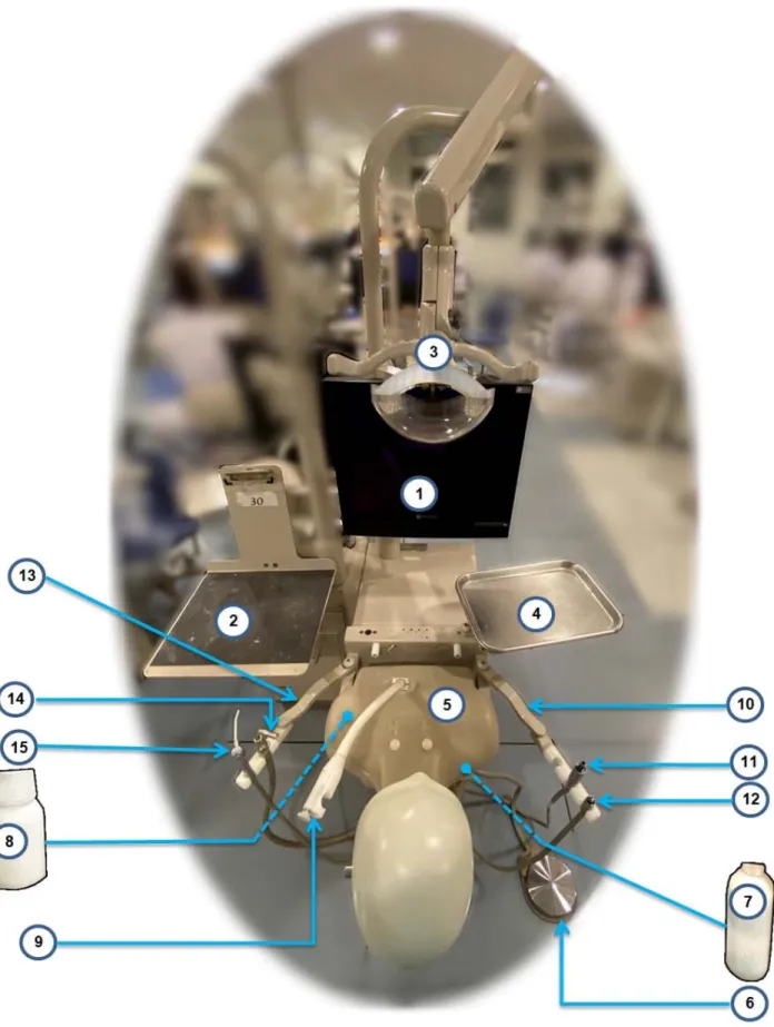 Figure 5 : Photographie descriptive annotée d'un simulateur (Thibault HENRY)