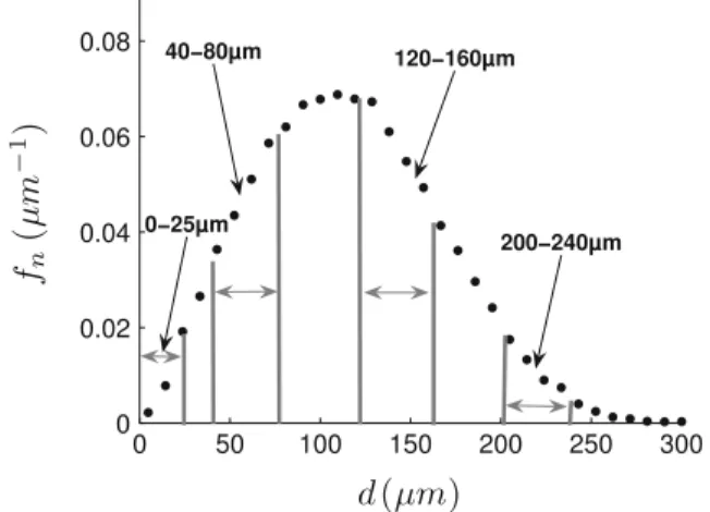 Table 5 Stokes number based on integral time scale, St T e , and Kol- Kol-mogorov time scale, St s k , for several diameter ranges