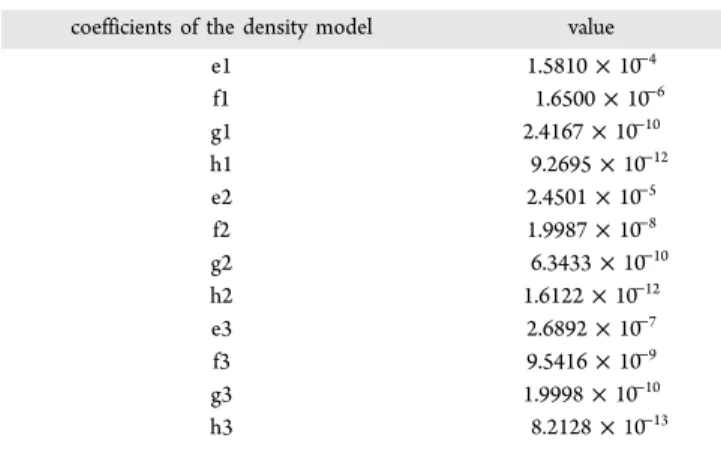 Figure 5a compares our data (experimental and modeled) with those of Kiyohara 40 at 293 K