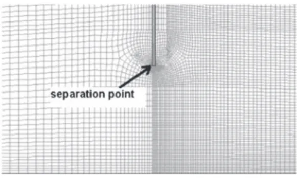Fig. 2. Domain and boundary conditions for 2D RANS simulation of the submerged sluice gate