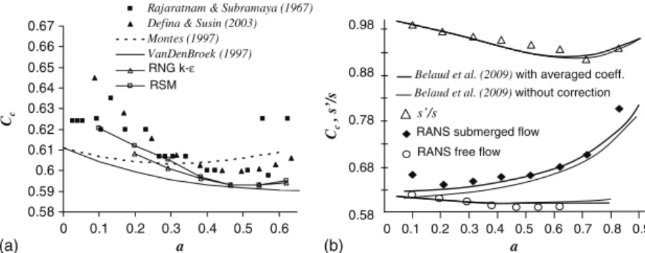 Fig. 8. (a) contraction coefficients for the case of free flow (RANS simulations); (b) case of submerged flow (s ¼ 0:93): calculated contraction coefficients with RANS simulations and EMB formulation