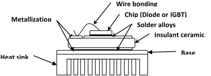 Fig. 1: Internal architecture of a typical electronic power module. 