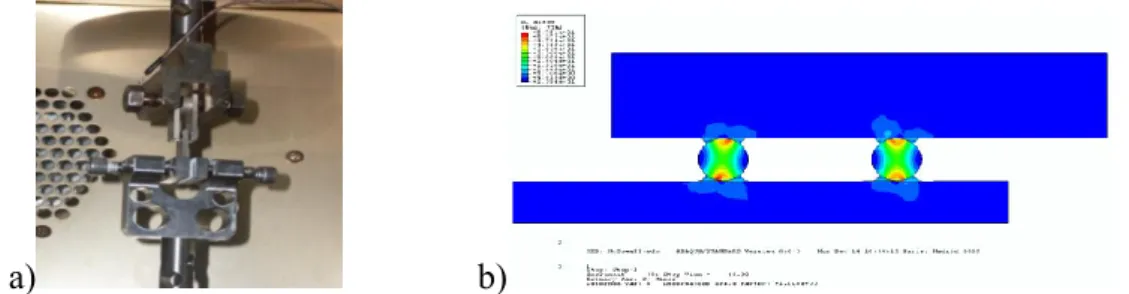 Fig. 2: Shear specimen used for identification procedure (a) experimental configuration  (b) corresponding FE model