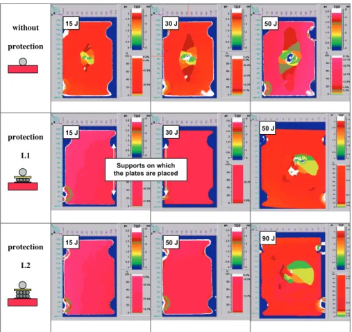 Fig. 9. C-scan control for different tested composite plates (impacted face).