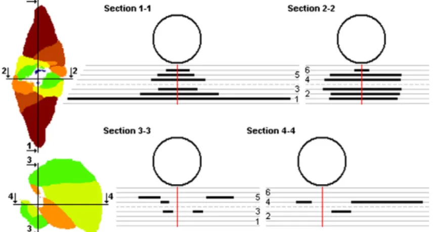 Fig. 12. Location of delamination in the thickness for impacted composite plates: with protection L2 (90 J) – without protection (30 J).
