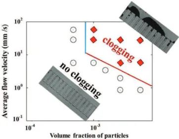 Fig. 14 according to the product V moy  / for each experimental con- con-dition mentioned below: