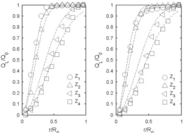 Fig. 15 shows normalized cumulated liquid flow rate against normalized radial coordinate