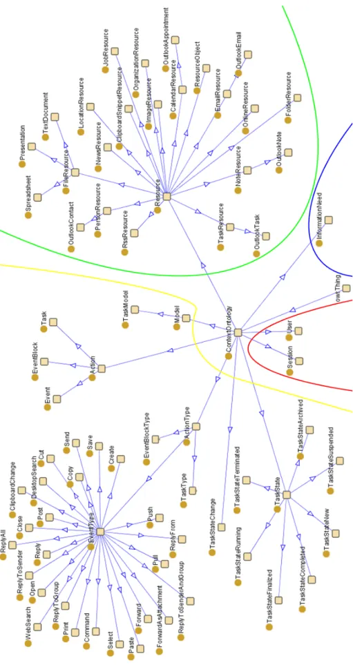 Figure 2: The concept hierarchy of the User Interaction Context Ontology (UICO) visualized with the Prot´ eg´ e tool