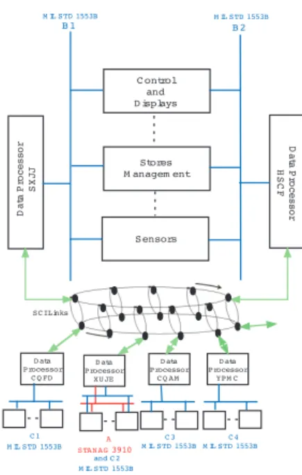 Fig. 1. A representative military aircraft network