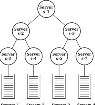Fig. 4. An example server hierarchy. Bandwidth is allocated to each server.