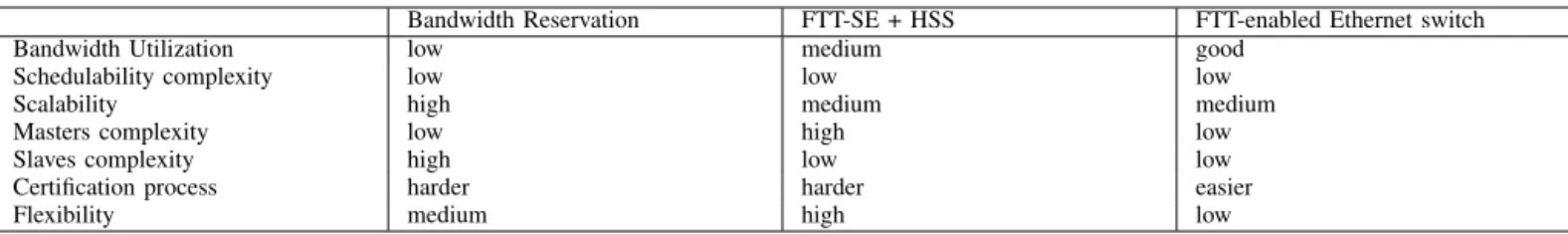 TABLE III