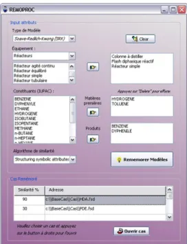 Figure 2.8 Le modèle de simulation du procédé HDA 